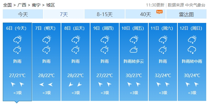 南宁受冷暖气流交汇的影响持续性中雨局部大雨
